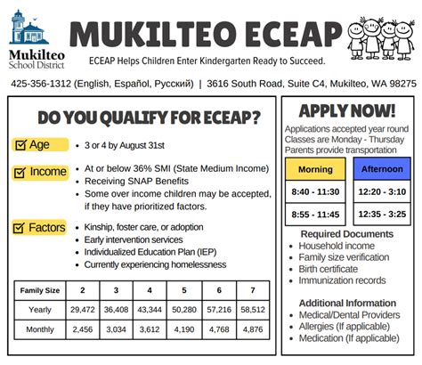ECEAP - Mukilteo School District Preschool Options