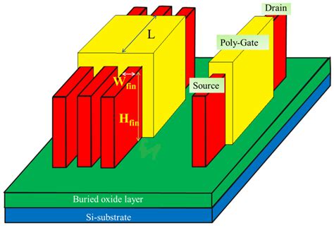 High-Drain Field Impacting Channel-Length Modulation Effect for Nano ...