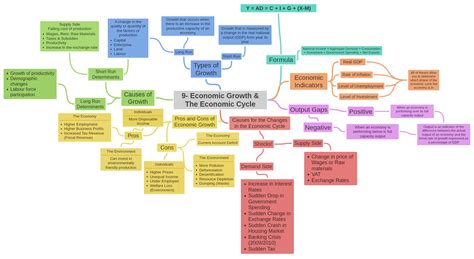 Economic Cycle 的图像结果