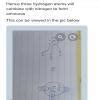 8. Explain the formation of the ammonia molecule in terms of the octet ...