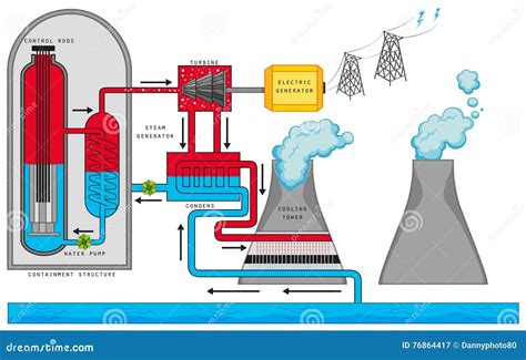 Nuclear Reaction Process 的图像结果