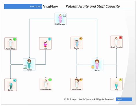 Image result for Visio Workflow Examples