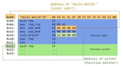 Image result for Jit Debug
