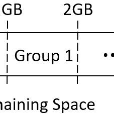 Image result for Trainer Allocation File