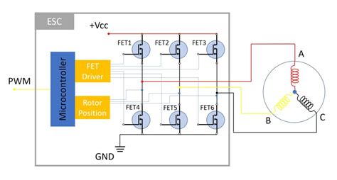 Image result for Arduino ESC Control