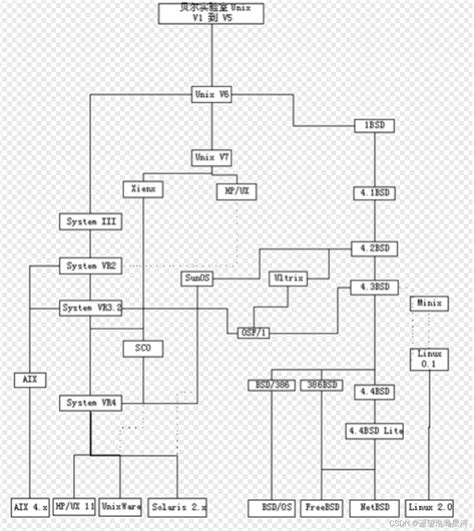 Linux Software Stack 的图像结果