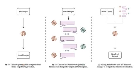 LLM Dialog 的图像结果