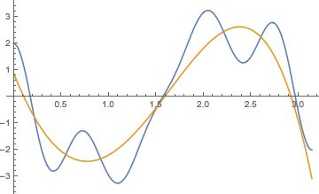Linear Programming Mathematica 的图像结果