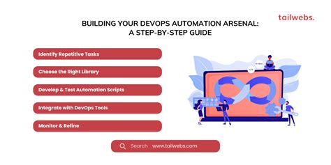 Image result for Python for Automation DevOps