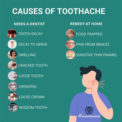 Throbbing Tooth Pain