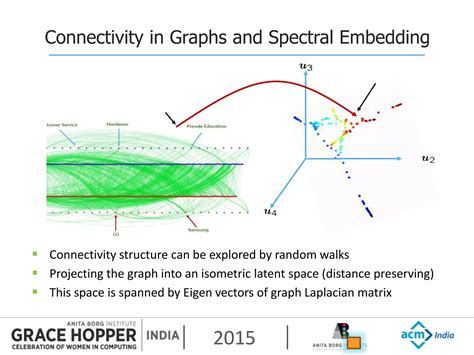 Image result for Graph Based Semi Supervised Learning