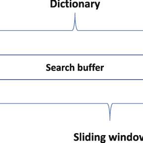 LZ77 Compression Algorithm 的图像结果