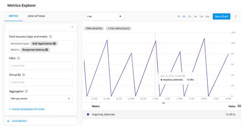 Image result for Stackdriver Monitoring