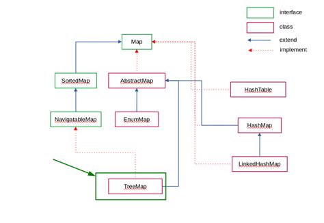 Java Collection Framework Map 的图像结果