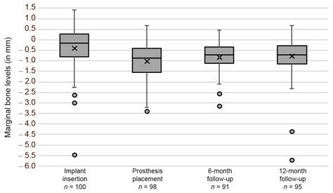 Clinical Performance of a Novel Two-Piece Abutment Concept: Results ...