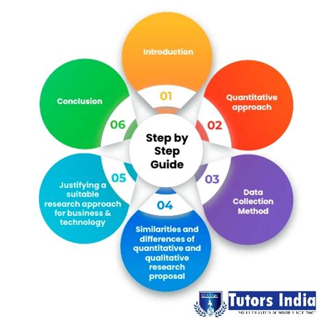 Image result for Quantitative Research Tutorial