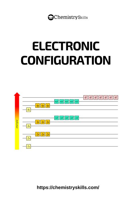 How to Do Electronic Configuration 的图像结果