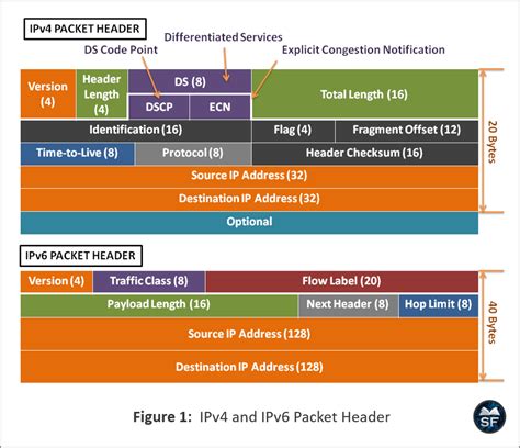 Image result for IPv6 IP Address Example