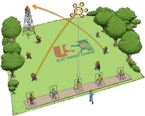 Image result for Basic Clay Target Instruction