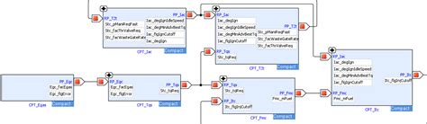 Image result for AUTOSAR Com Flow