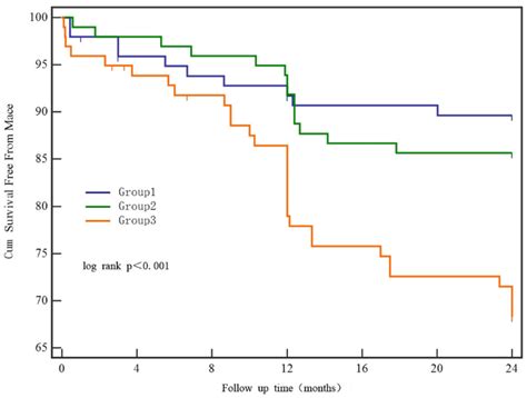 Low FT3/FT4 Ratio Is Linked to Poor Prognosis of Acute Myocardial ...