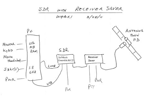 SDR Setup Guide 的图像结果