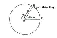 One metallic ring of radius 1 m has a conducting rod connected between ...