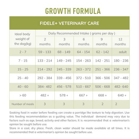 Fidele+ Veterinary Diet Puppy Growth Formula