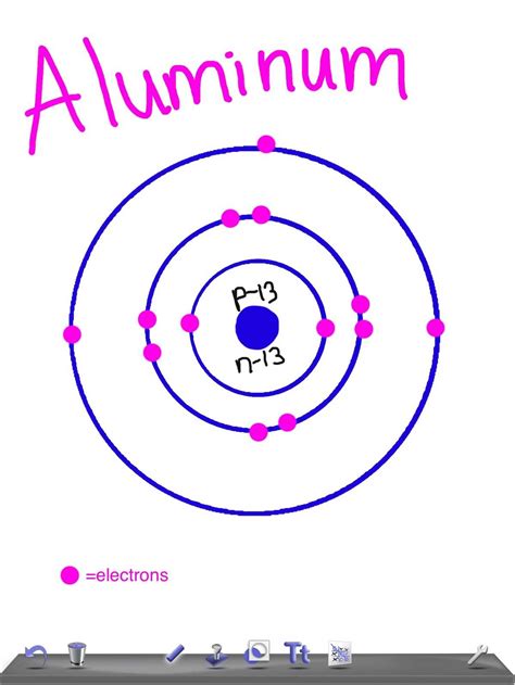 Bohr-Rutherford 的图像结果