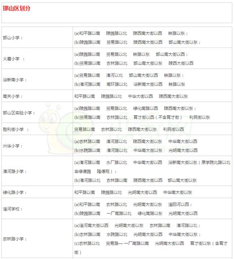 2024年最新版邯郸中小学学区划分分布图,邯郸中小学学区划分方案