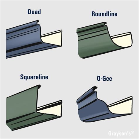 Gutter Cleaning on Different Gutter Profiles - Grayson's Gutter Cleaning