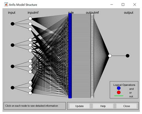 Developing an Ensemble Predictive Safety Risk Assessment Model: Case of ...