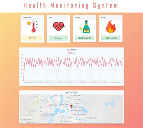 Health Monitoring System 的图像结果