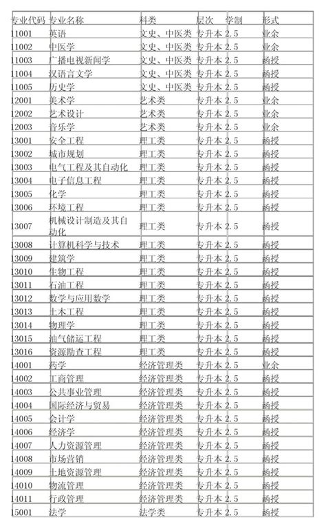 没有学历在上海能落户吗？2022本科生和留学生如何落户上海？ - 知乎