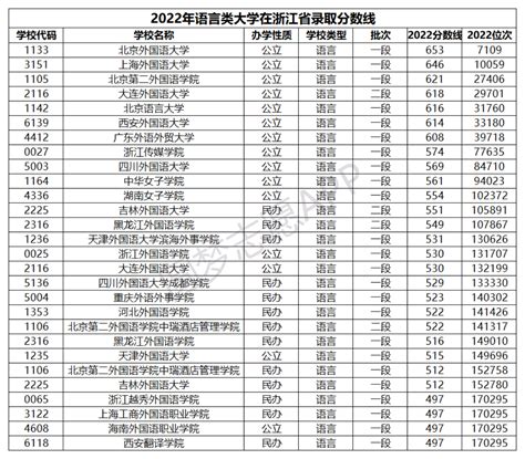 外国语大学排名一本类 中国外国语大学排名榜_中国外国语类大学排行榜