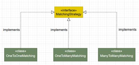Java Spring Boot Interview Questions 的图像结果