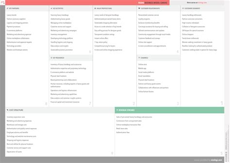 What is Rebag's business model? | Vizologi