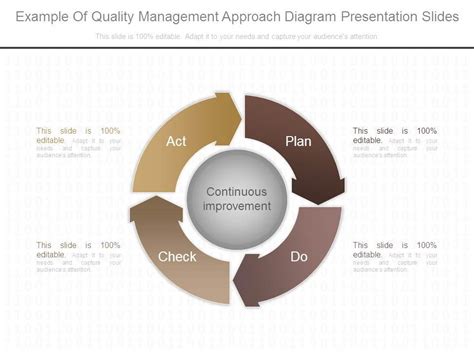 Image result for Quality Management Methods