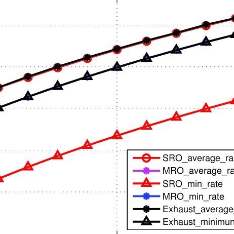Image result for Aro Algorithm