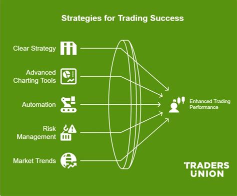 Image result for Exness Light Mode Web