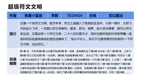 5本200万字以上的商战科技文，不异能不拖沓不憋屈，越看越上瘾_重生