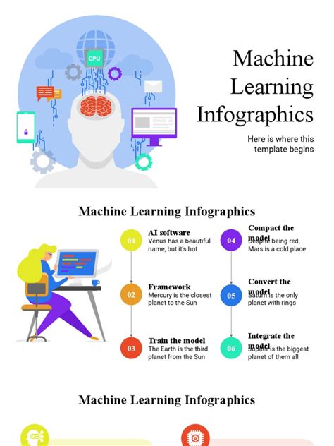 Image result for Infografis Machine Learning
