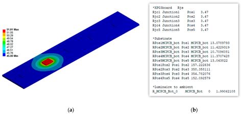 Luminaire Digital Design Flow with Multi-Domain Digital Twins of LEDs