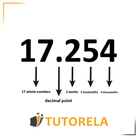 Image result for Mixed Fraction to Decimal in Python