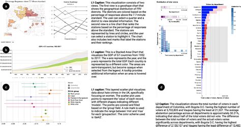 Dataset 的图像结果