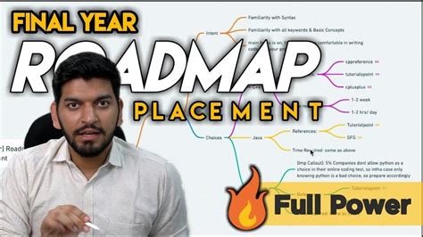 Guided Paths - CodeHelp