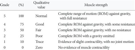 Image result for MMT Course Review