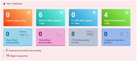 bPlus | Best Blood Bank Software in India