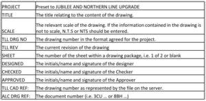 CAD Standards and Procedures – Railway Signalling Concepts