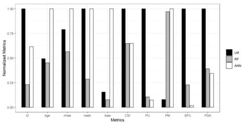 Parsimonious Models of Precipitation Phase Derived from Random Forest ...